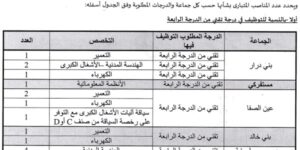 province-oujda-concours-2025-300x150 province-oujda-concours-2025