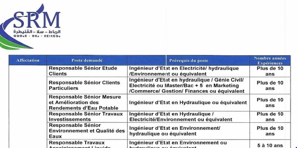 srm-concours-44 لمن يرغب بالعمل في المقاطعات والعمالات الإقليمية والإدارات العمومية اليكم طريقة المشاركة في المباراة. الترشيح قبل 12 يوليوز 2025