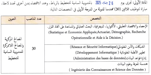 hcp46 سار لمن يتوفرون على البكالوريا و الـ DEUG و الدبلوم و الإجازة أو الماستر توظيف 1.800 بعدة مصالح و إدارات عمومية