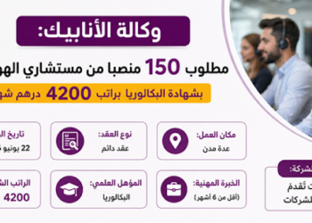 🔴بشهادة البكالوريا ✅صالير 4200 درهم 💸 مطلوب 150 مستشاري الهواتف مبتدئين للاستشارة و التواصل مع الزبناء بعدة مدن