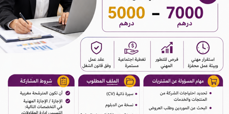 9648317d-fac2-4071-b909-e39c9238f8f7-750x375-1 الوظيفة العمومية: مباريات توظيف 3347 منصب في مختلف الدرجات والتخصصات بعدة مصالح ومؤسسات عمومية
