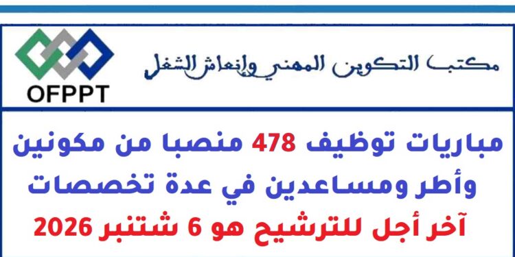 مكتب التكوين المهني وإنعاش الشغل: مباريات توظيف 478 منصبا من مكونين وأطر ومساعدين في عدة تخصصات. آخر أجل للترشيح هو 6 شتنبر 2026