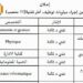 جامعة مولاي اسماعيل – مكناس : مباريات لتوظيف 20 مناصب. آخر أجل 23 شتنبر 2026