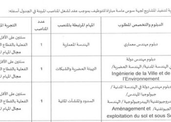 الوكالة الجهوية لتنفيذ المشاريع لجهة سوس ماسة : مباريات لتوظيف 05 مناصب. آخر أجل 5 أكتوبر 2026